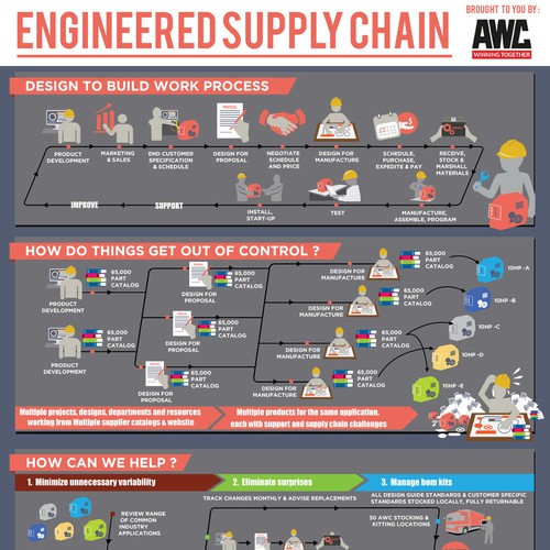 Engineered Supply Chain Infographic Design by fritzR