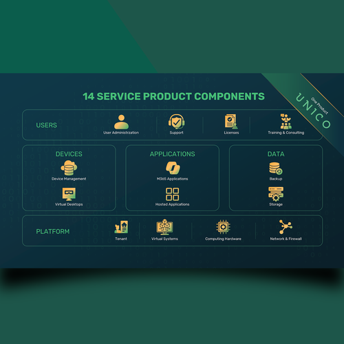 Graphic Product Offering Design by Graph Zoon