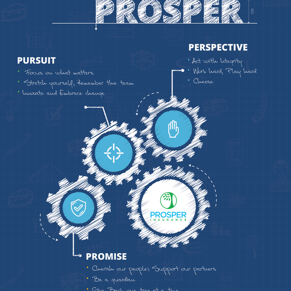 Prosper Core Poster