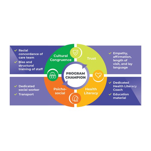 Creative and powerful illustration for a medical/public health intervention Design by Clau.diu