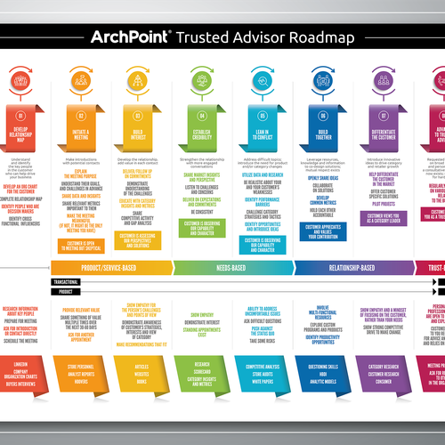 Easy poster design of content table Design réalisé par SteFanzini