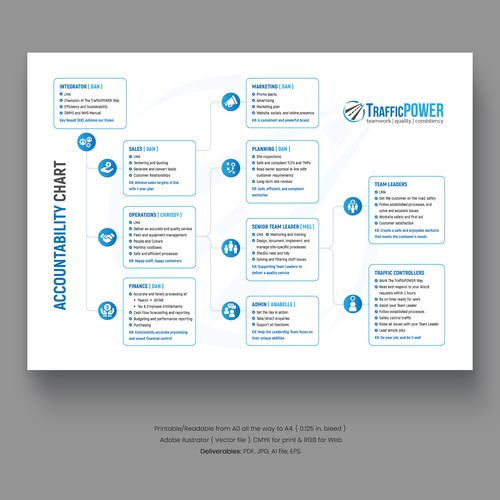 An Accountability Chart that inspires teamwork Design by P I X 3 L