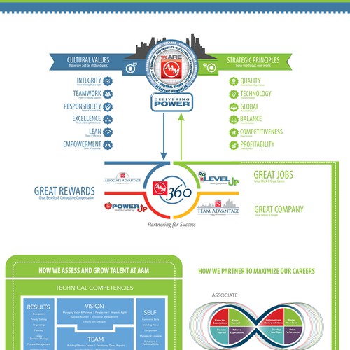 Designs | Create an explanatory map/infographic/image for AAM | Other ...