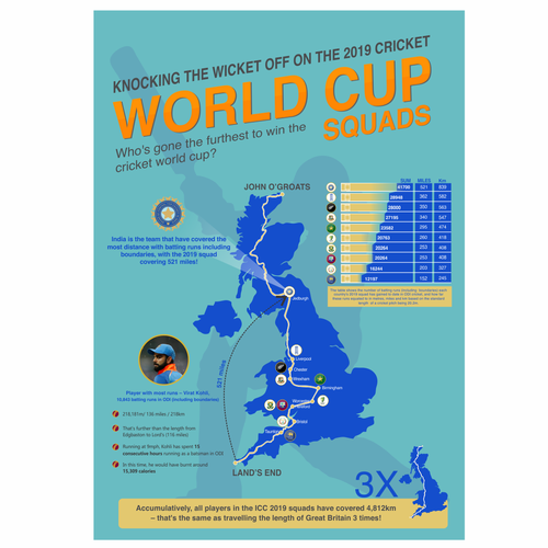 Fun Cricket Player Stats for ICC World Cup Design by Anna_S