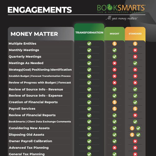 Design Business Presentation Tool that presents different levels of engagement por Daniel Quaresma