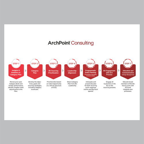 Easy process to be created! Design by Cha Alimi