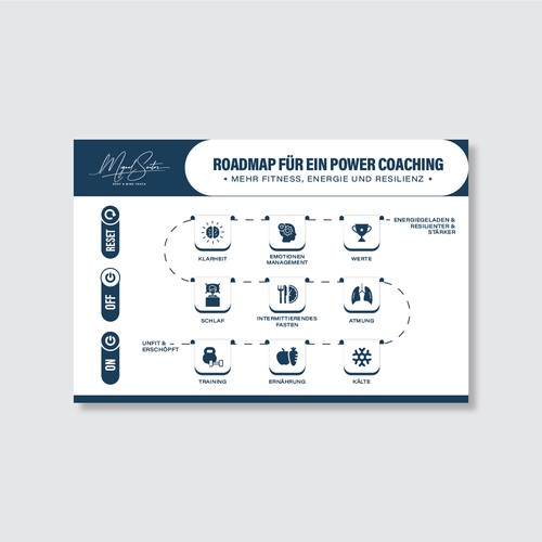 Roadmap für ein POWER Coaching - Mehr Fitness, Energie und Resilienz