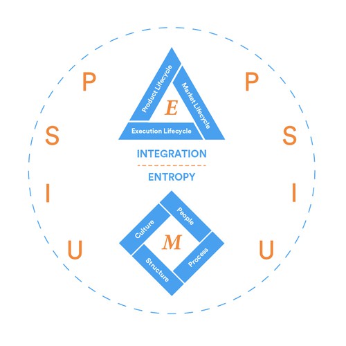 Designs | Seeking a Design Partner | Illustration or graphics contest