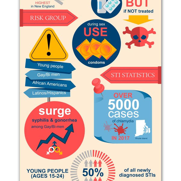 STI infographics