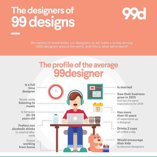 99designs - Infographic on “The designers of 99designs ” Design by Vynetta