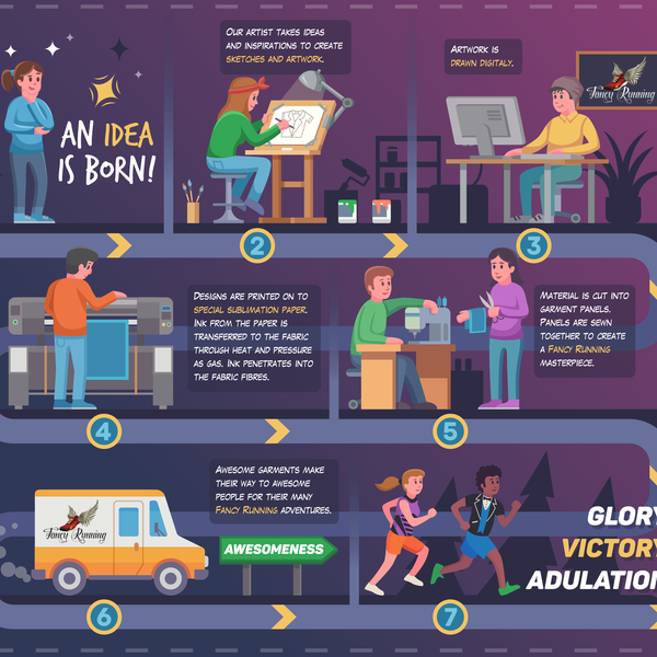 Sportswear production infographic 