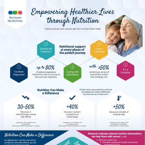 Redesign existing Infographic to make it WOW !!!! Design by thelembique