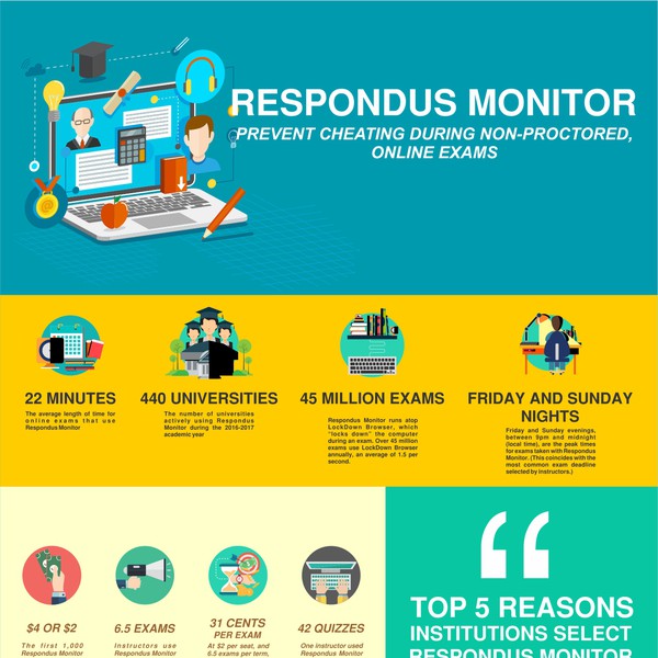 Design by joglodeeshine titled "Respondus infographic"
