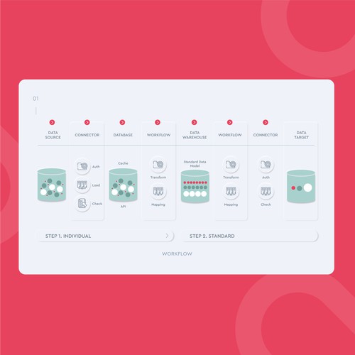 Design of technical infographics for a data driven startup company Design by Natalie Zuieva