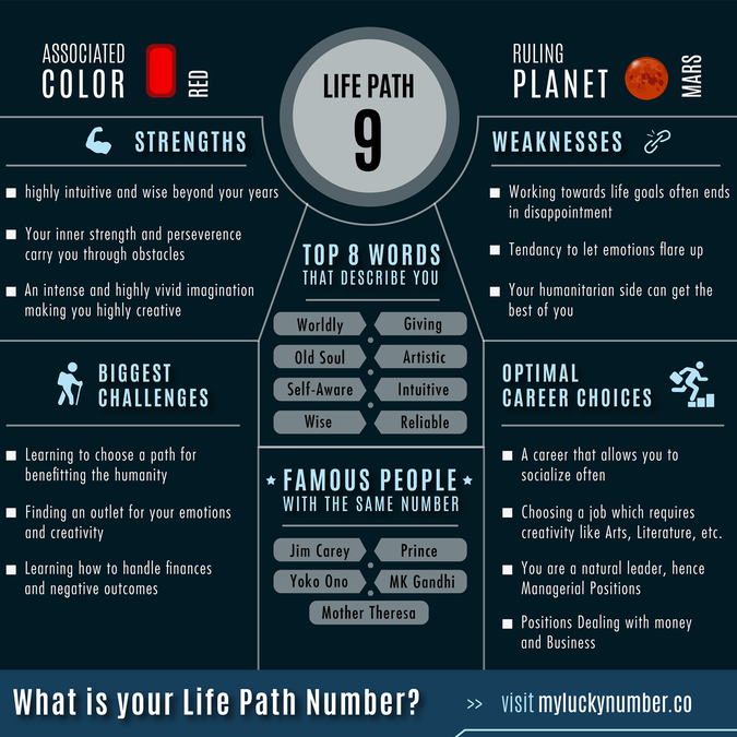 Life Path Number 3 Compatibility Who Is Your Perfect Partner