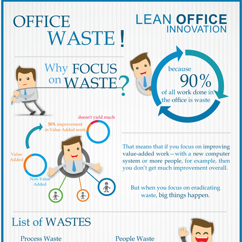 Design *Guaranteed* Lean Office Innovation needs a new infographic por Ayush J.