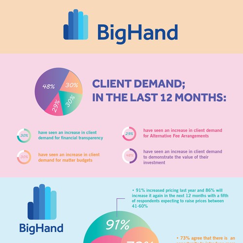 Infographic contest entry by Elite Craters