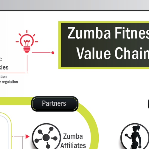 Zumba Fitness Infographic for Strategy Consulting Company Design by Claudia Montaña