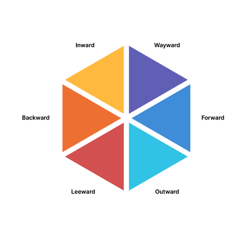 Visualizing Self-Compassionate Leadership Model for My New Book Design by Crabatose