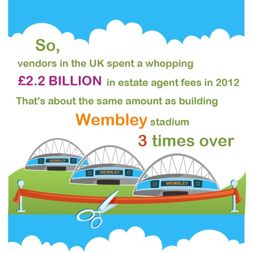 Infographic...disruptive new business wants to shake up the property market in UK Design by DreamMaster