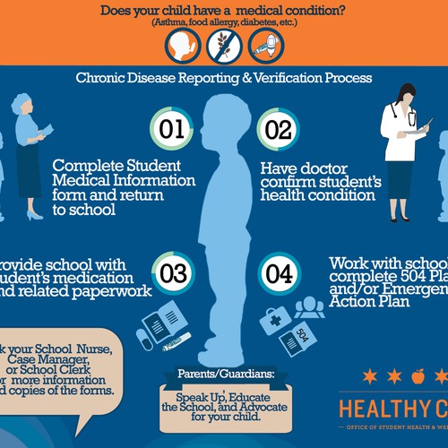 Design a Health Education Infographic for Chicago Public Schools ...