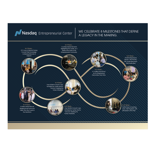 Design by rulasic titled "Infographic"