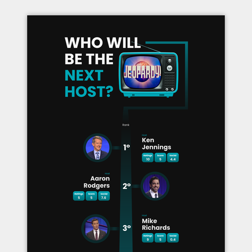 Jeopardy Content Piece Graphics Design by Micael F.