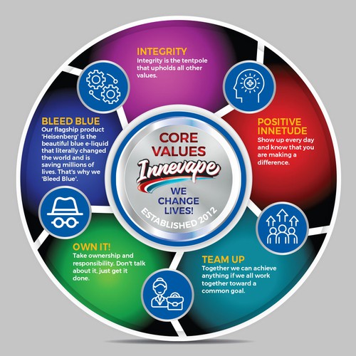 Innevape Core Values Poster! Design by Xnine