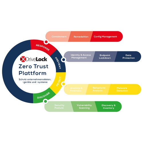 Other business or advertising contest entry by Carftoon