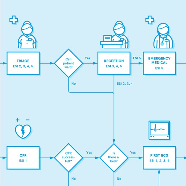 Design by Schnuckes titled "Chart"