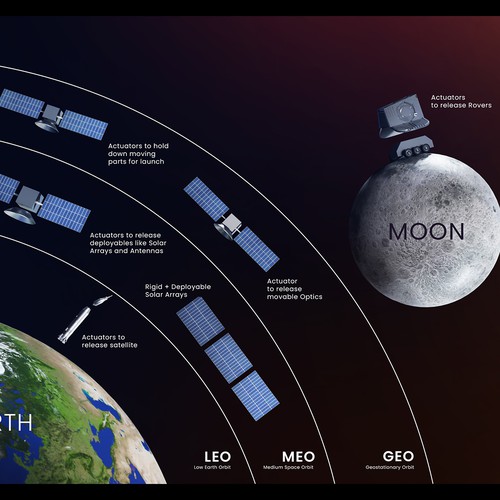New Space Infographic: From Earth to the Asteroids Design by Kyu & Zo