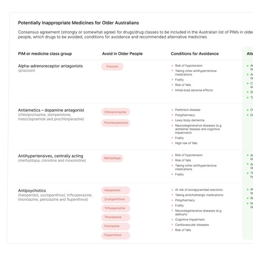 Develop a catchy infographic for busy health professionals to use in their practice Design by Andres M.