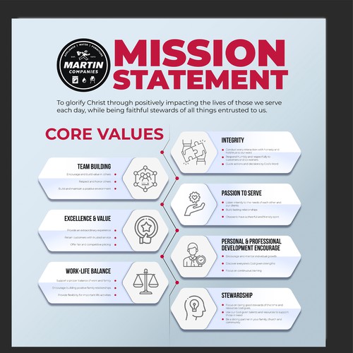 Mission Statement & Core Values Infographic Diseño de Bahadurk