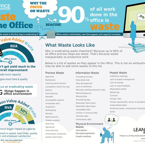 Songv™さんの*Guaranteed* Lean Office Innovation needs a new infographicデザイン