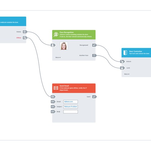 Clean & clear design of Flowchart Processes needed for Business Software Program Design by Mr Simple
