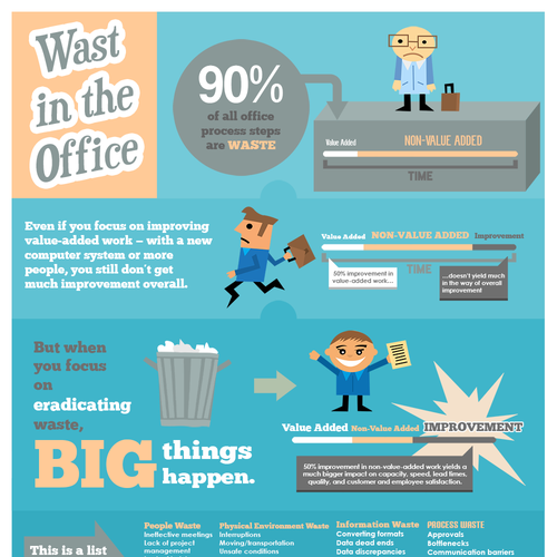 Design *Guaranteed* Lean Office Innovation needs a new infographic por galschjodt