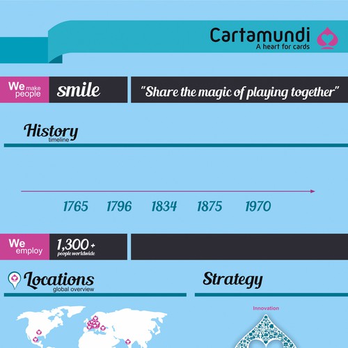 Infographic for Greatest Playing Cards Company Design by Addel Design