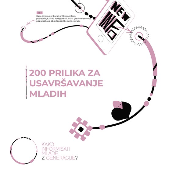 Infographic for youth service