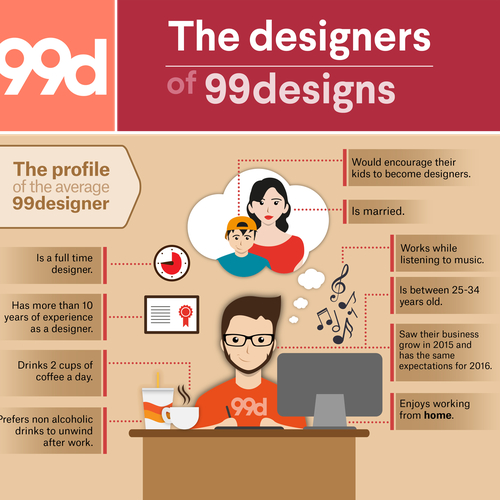 99designs - Infographic on “The designers of 99designs ” Diseño de Karitostore.pop