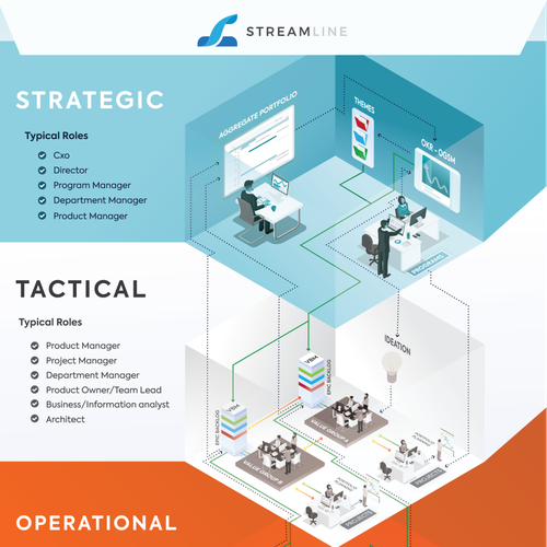 Design Logo streamline di Indriani Hadi