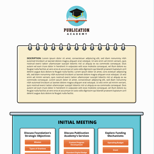 Design a GORGEOUS Flowchart Infographic for the COOLEST EdTech Company EVER! Design by Crabatose