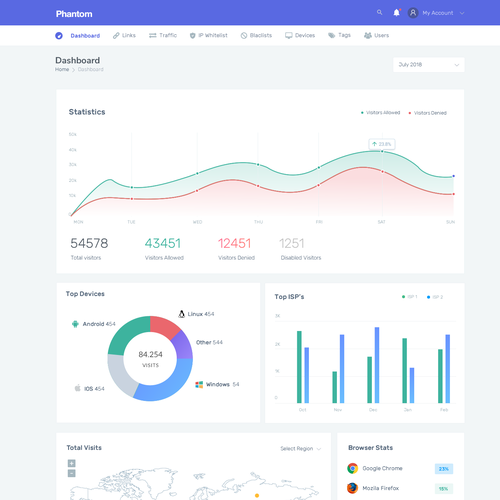 Dashboard Design for Web Traffic Analyzing tool | Web page design contest