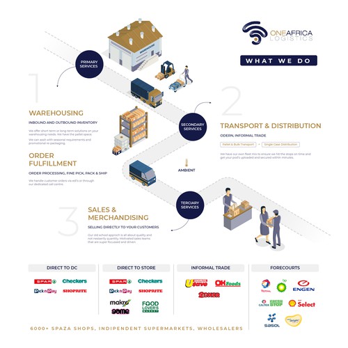 INFOGRAPHIC REQUIRED Design by P I X 3 L