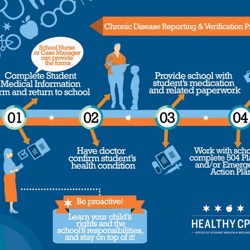 Design a Health Education Infographic for Chicago Public Schools