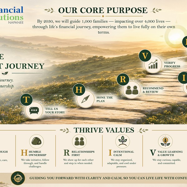Premium Core Values & Workflow Visual