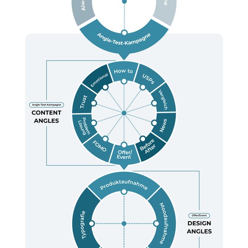 Infografía propuesta en el concurso por Munir_