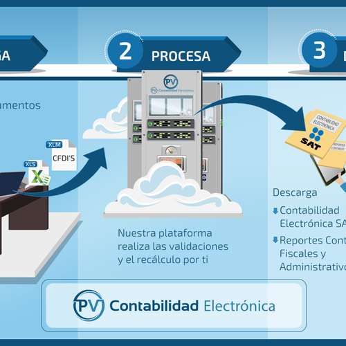Infographic contest entry by MNoriega