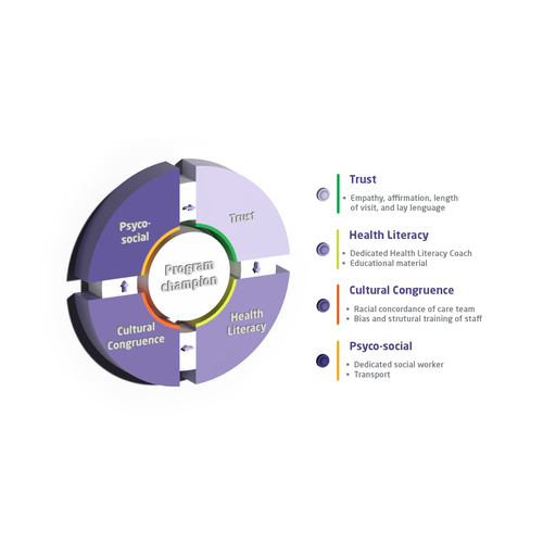 Creative and powerful illustration for a medical/public health intervention Design by Labelle.Pope