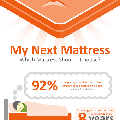 My deals next mattress