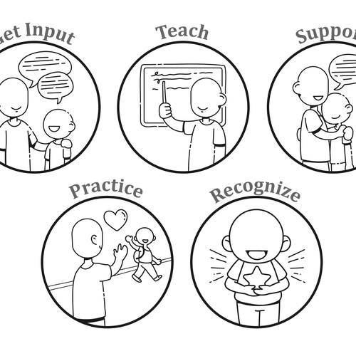 5 separate yet cohesive ideograms to identify concepts Design by Geraldine Nuñez